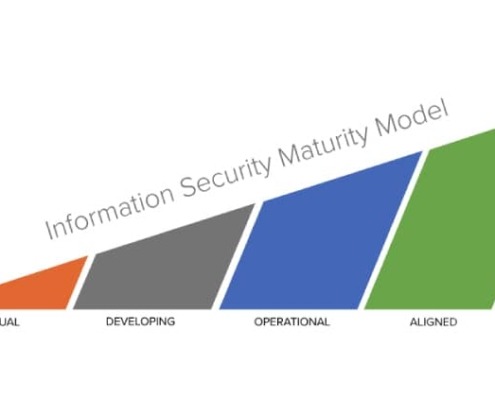 information security maturity model scale